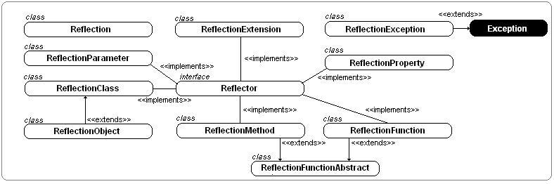 844_reflection API java.jpg